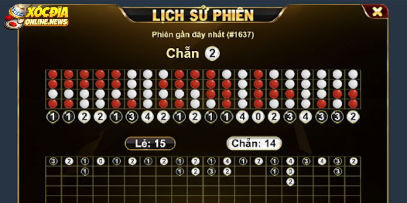 Kiểm soát Cách đoán của xóc đĩa chuẩn